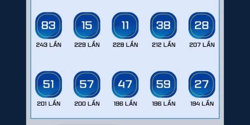 Bí quyết chơi trúng thưởng