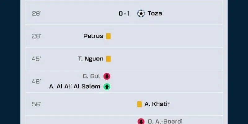 Bí quyết cược bóng rổ Kwin