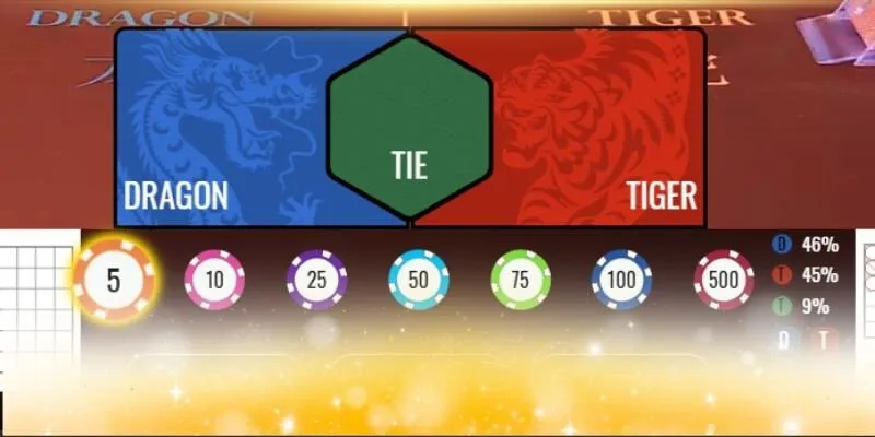 Cách sử dụng vốn hiệu quả khi chơi Rồng Hổ Kwin 