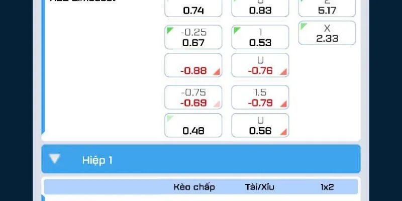  Chiến lược soi kèo việt vị