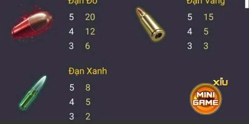 Game TP thắng lớn