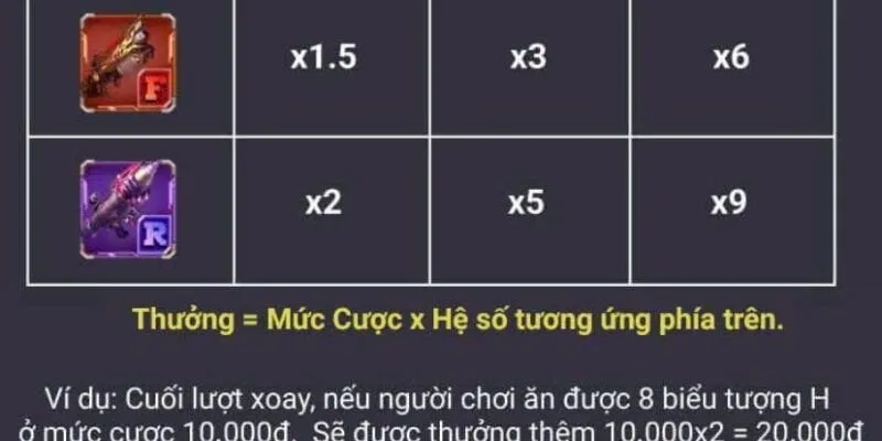 Nạp tiền để nhận ưu đãi độc quyền