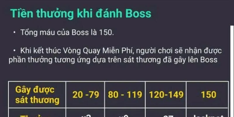 Thế mạnh đặc biệt trong game Nổ Hũ TP Kwin
