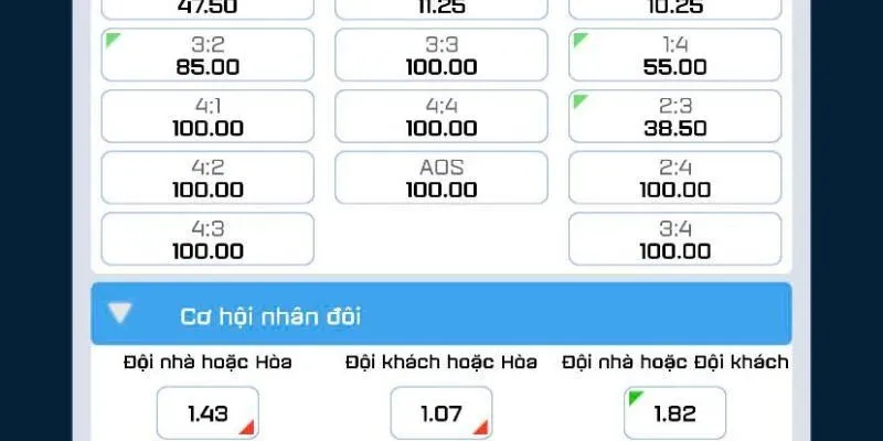 Ưu điểm cá cược bóng rổ Kwin