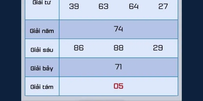  Ưu điểm tốc độ của TCG Lottery