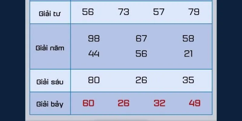 Xổ số đa dạng TCG